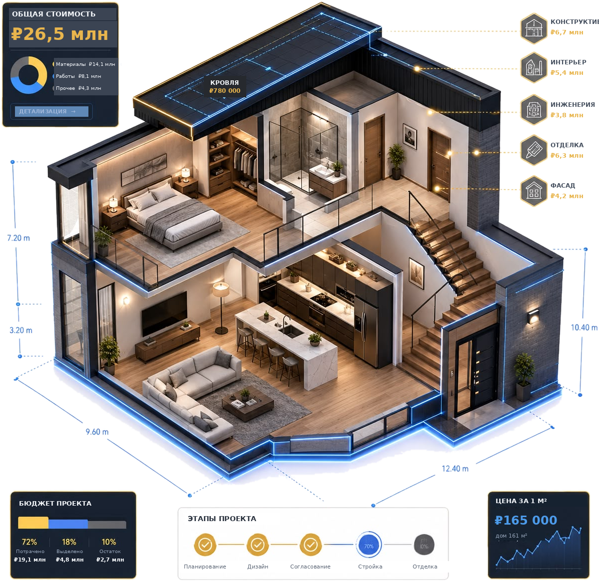 3D